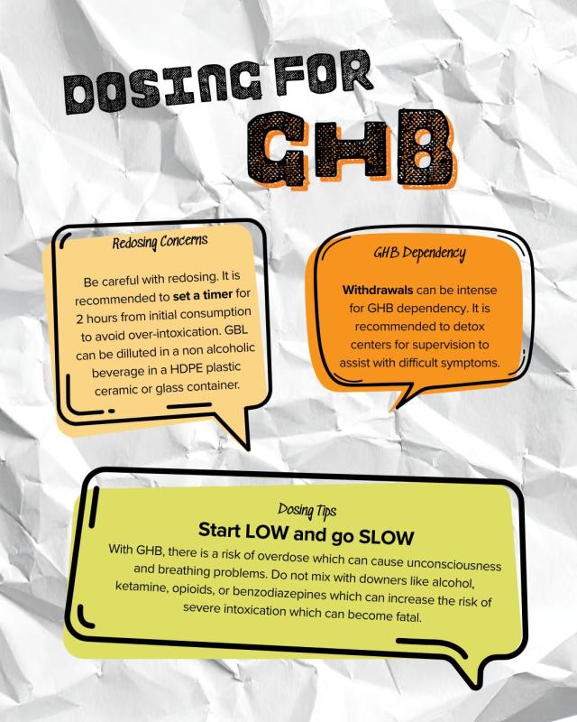 Dosing for GHB Infographic